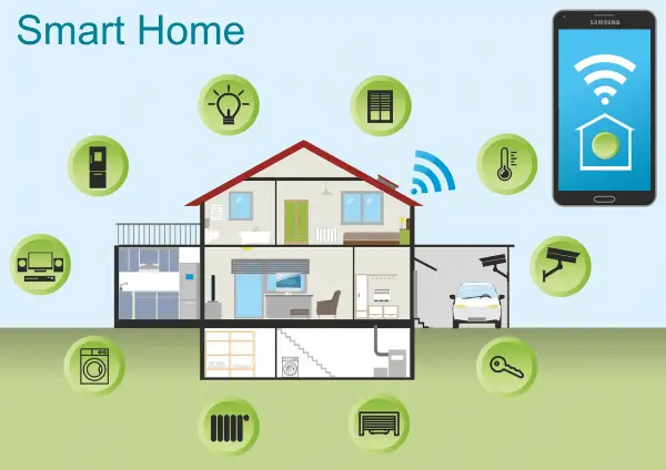 video-doorbelll-and-smart-homes-e1579389464358-6776126