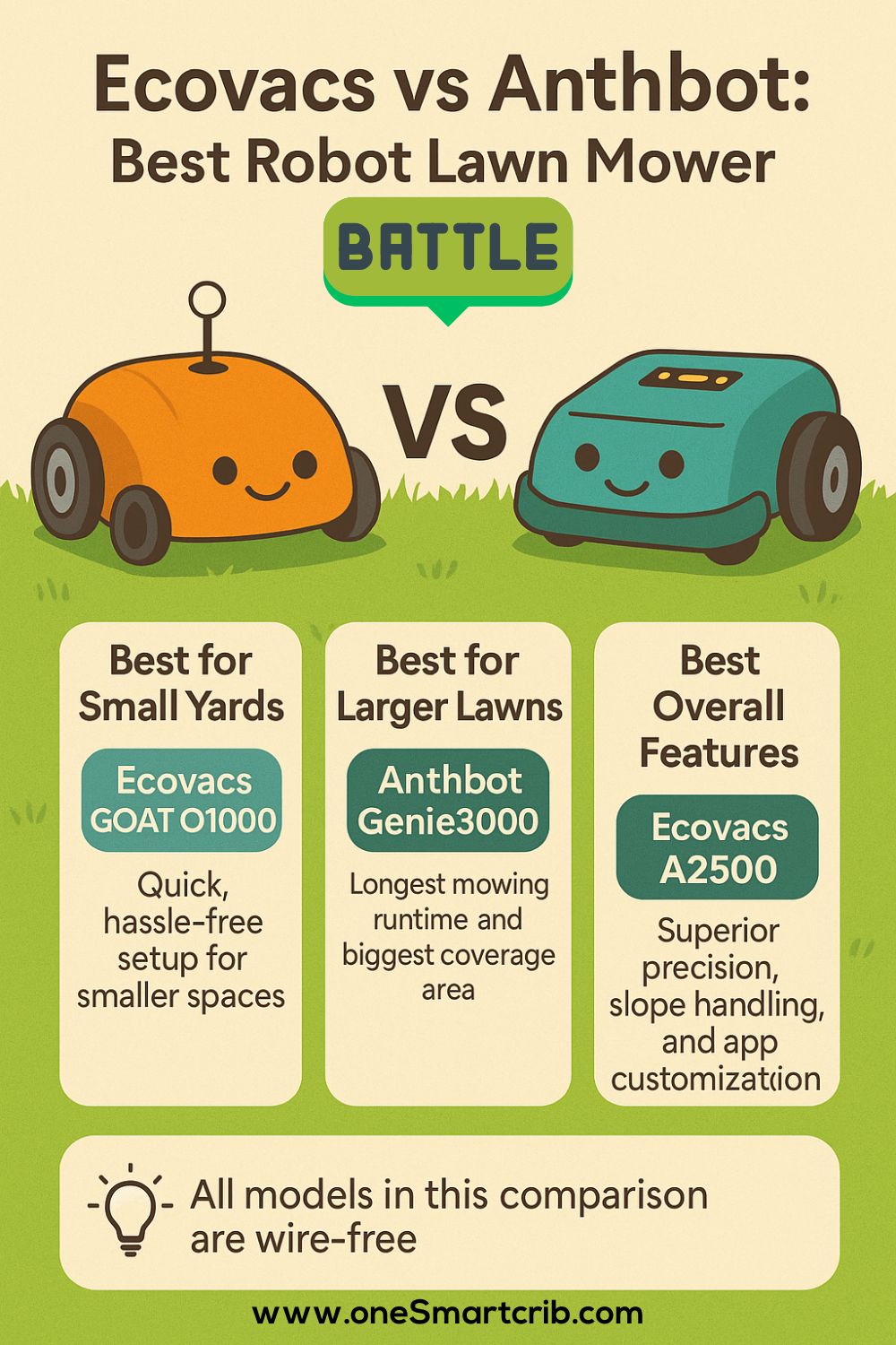 Ecovacs vs Anthbot