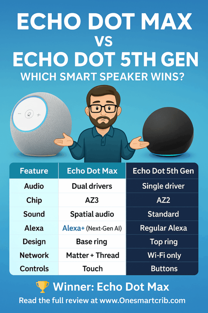 echo dot max vs echo dot infographic