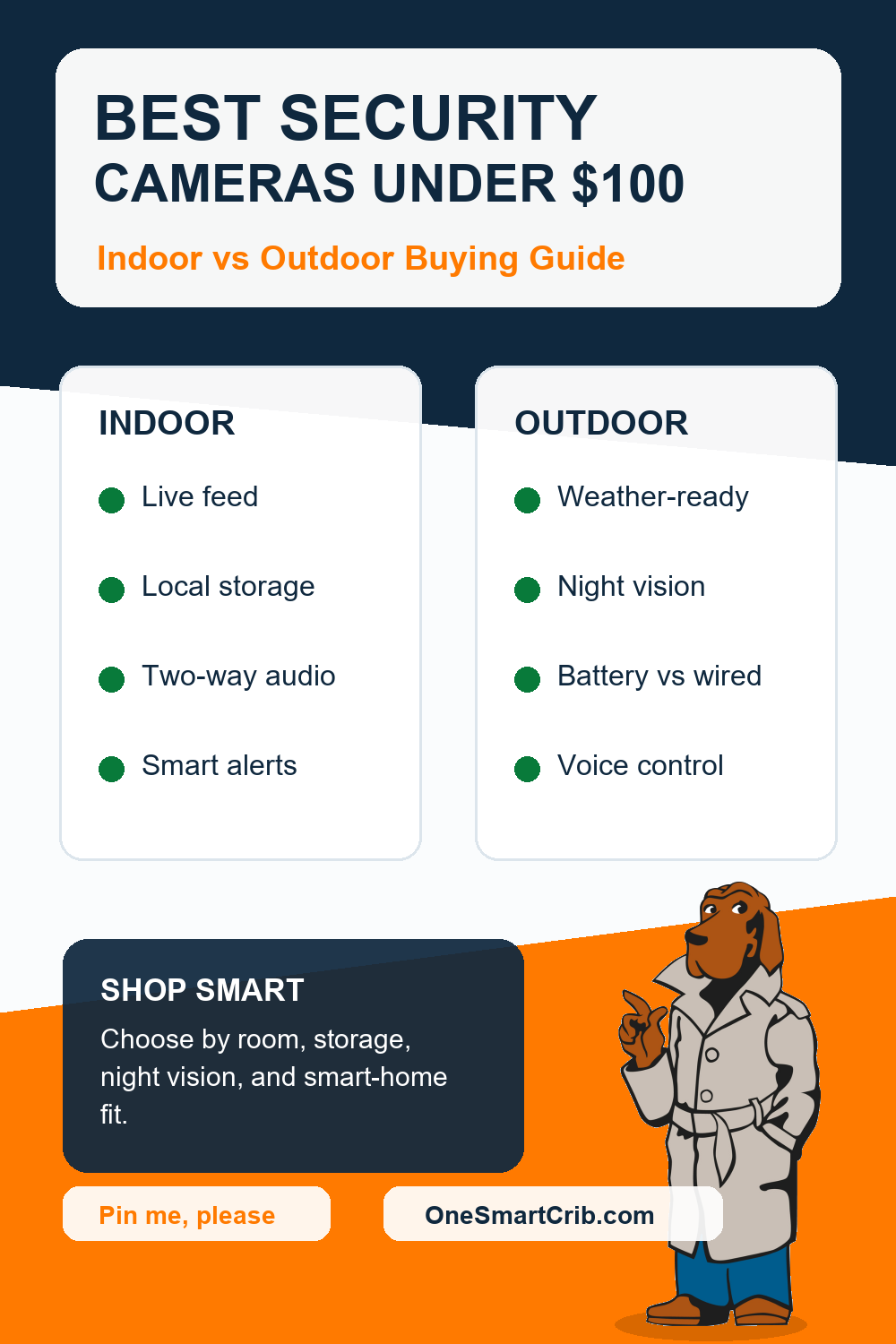 best home security cameras under $100 buyer guide pin