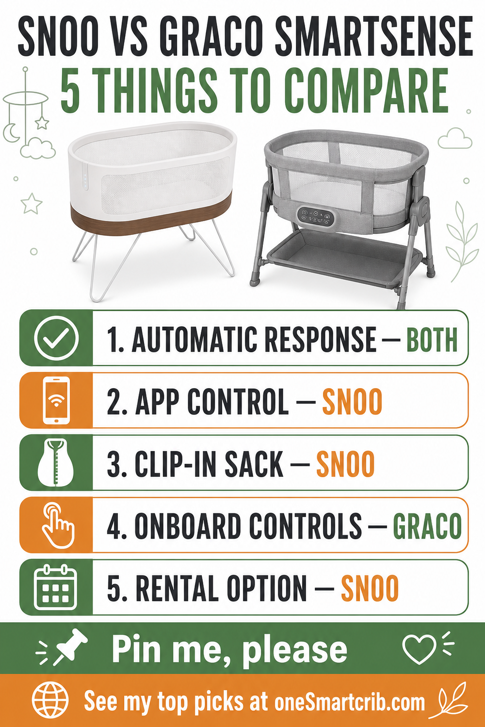 SNOO vs Graco SmartSense buyer guide pin